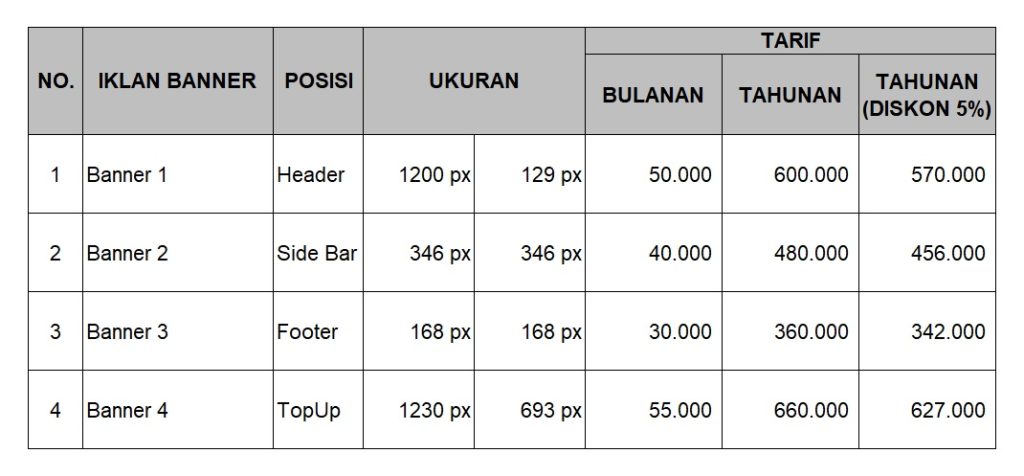 tarif Iklan KitorangNews